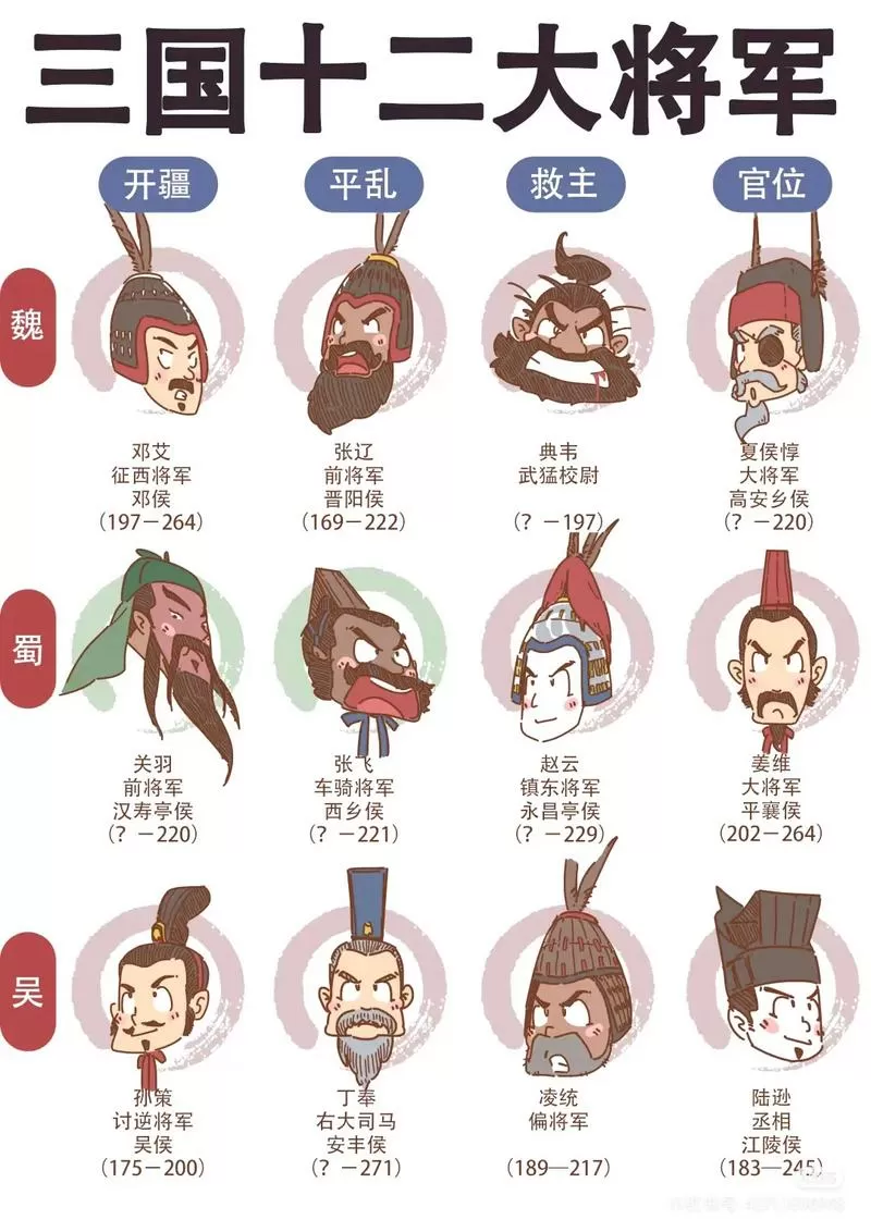 三国7所有武将一览表