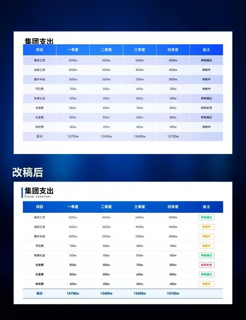所有表格突然底色全变成蓝色