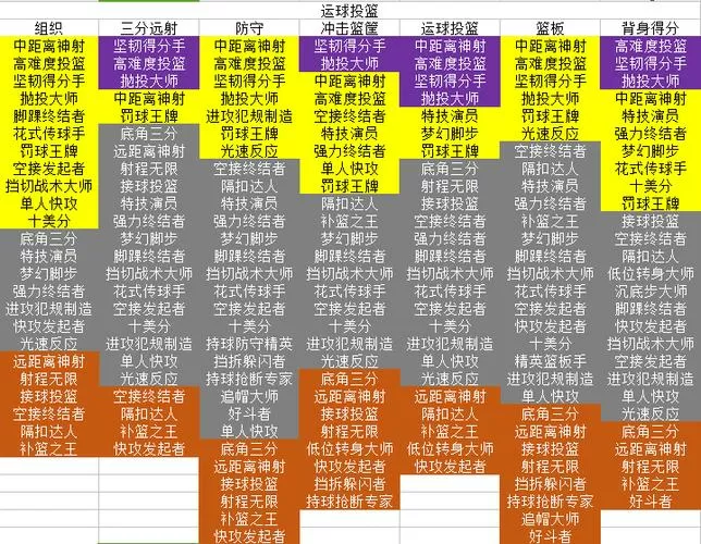 nba2k19离线模式徽章