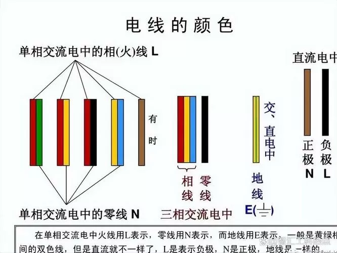 三相电线的颜色顺序