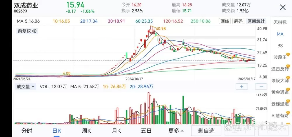1月27日ETC板块跌幅达2%