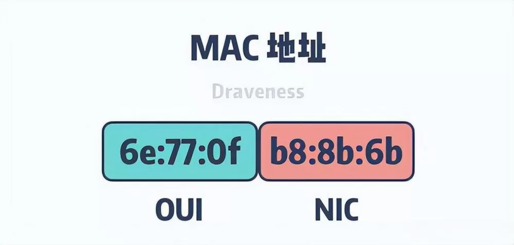 mac地址生成