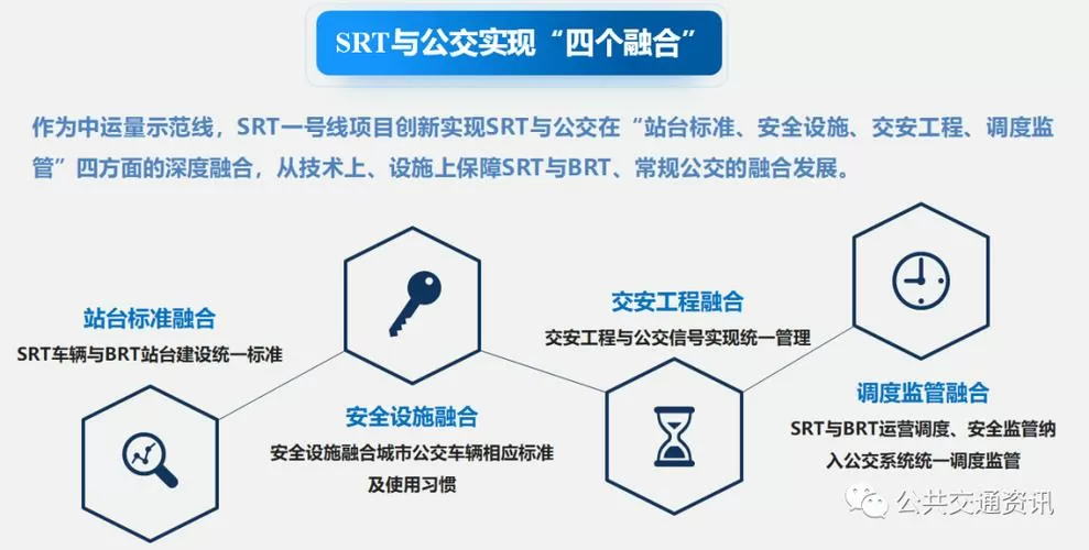 公交SRT与BRT有什么区别
