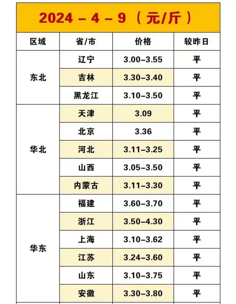 今日鸡蛋行情报价