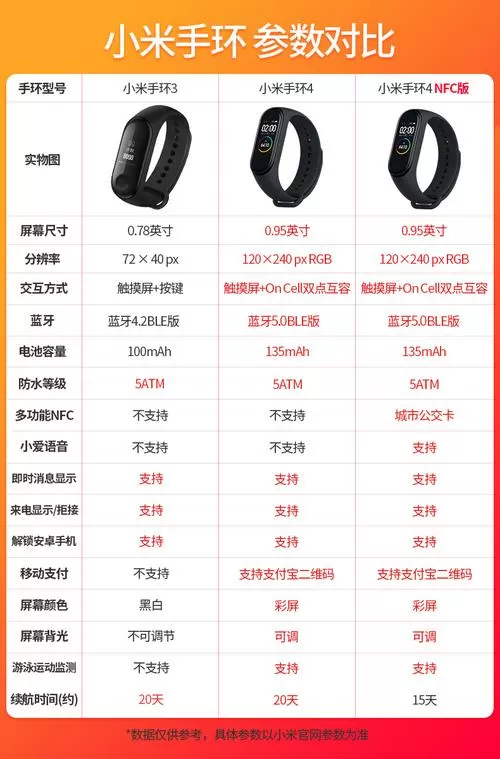 小米手环4功能介绍大全