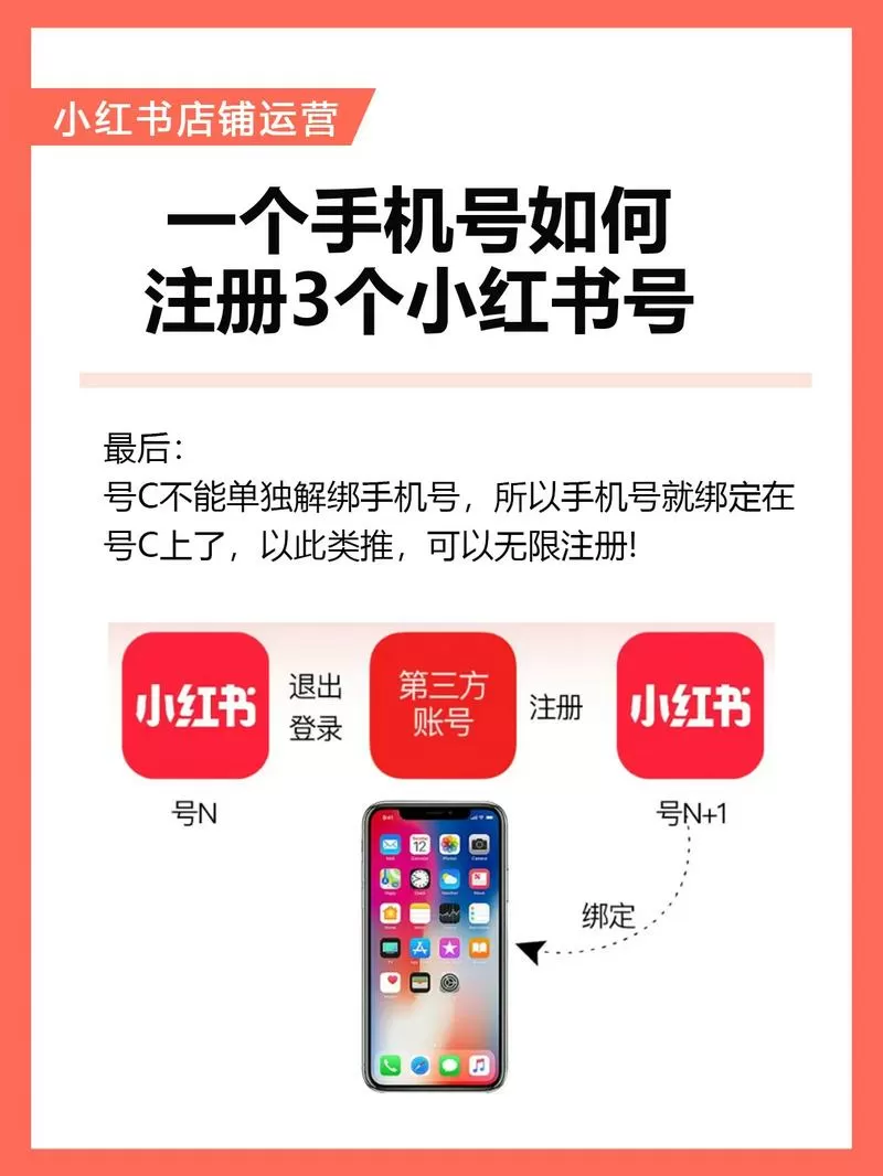 小红书一个手机号可以绑定几个账号