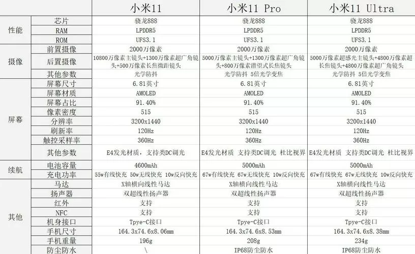 小米11pro跟小米11u买哪个