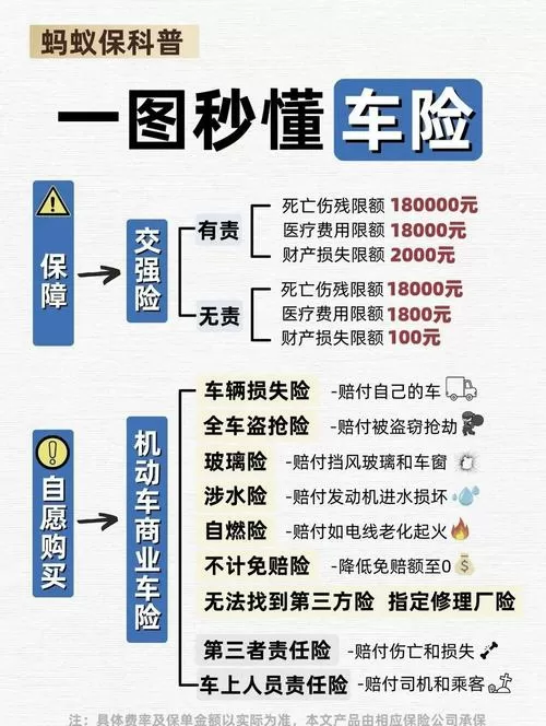汽车保险怎么买划算