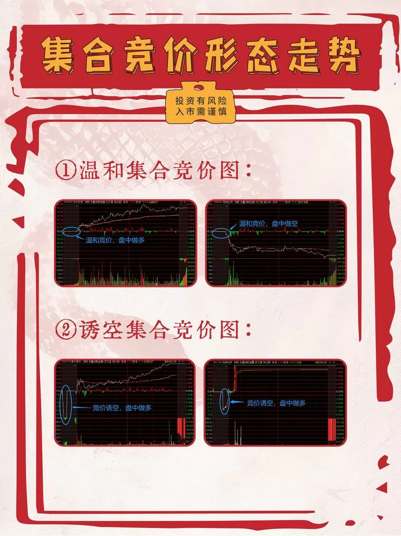 怎么看竞价图知道一天的走势图标