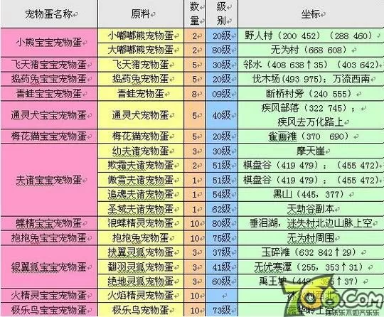 完美世界72个带图任务列表