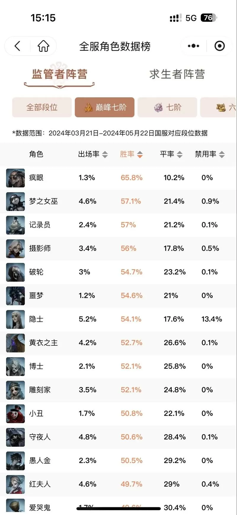 第五人格全服数据榜在哪看