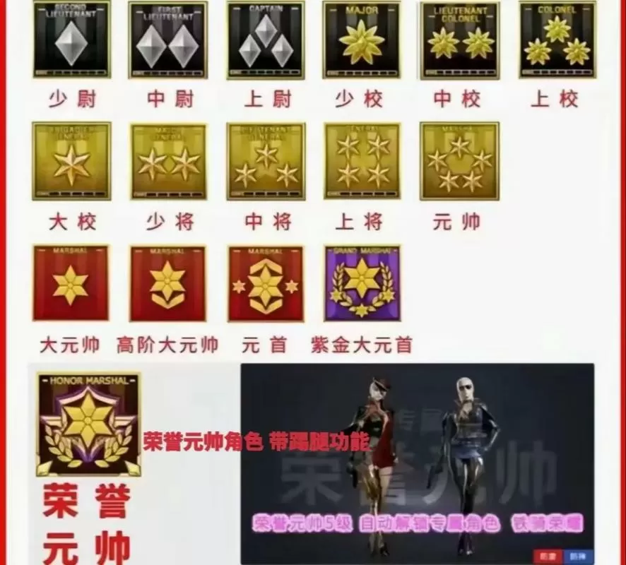 穿越火线手游排位等级顺序