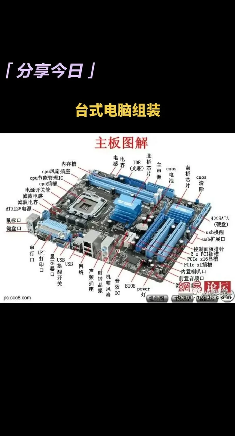 怎么组装台式电脑和主机