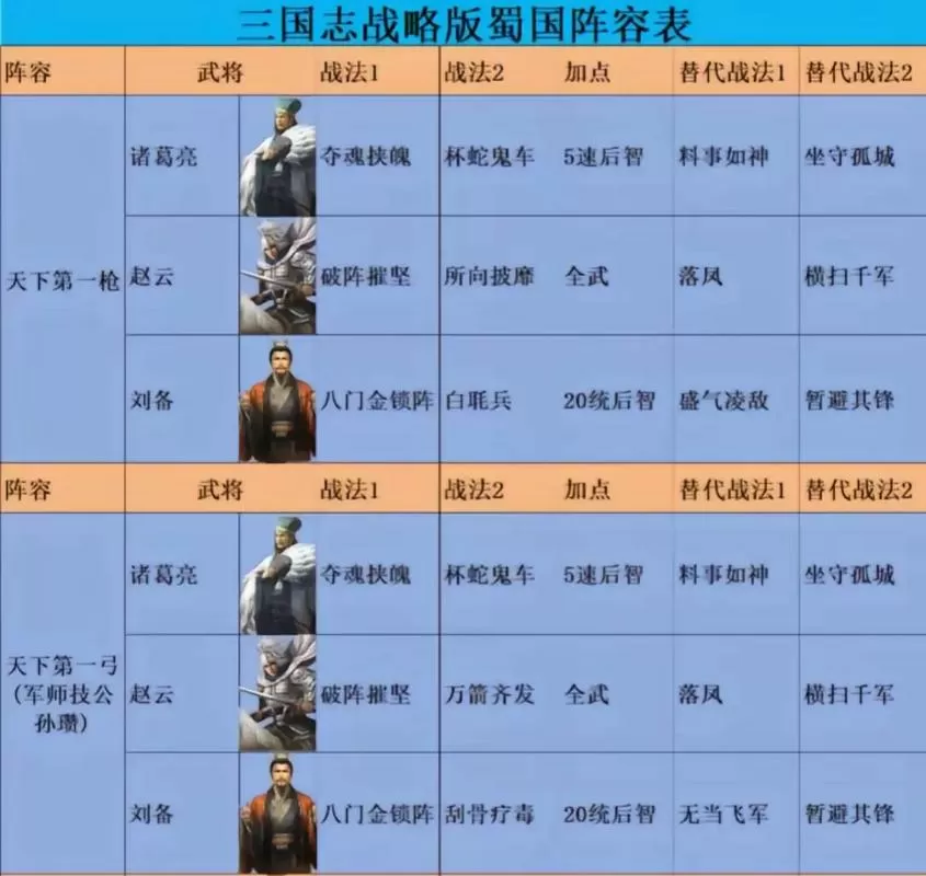 三国志战略版s1阵容排行图
