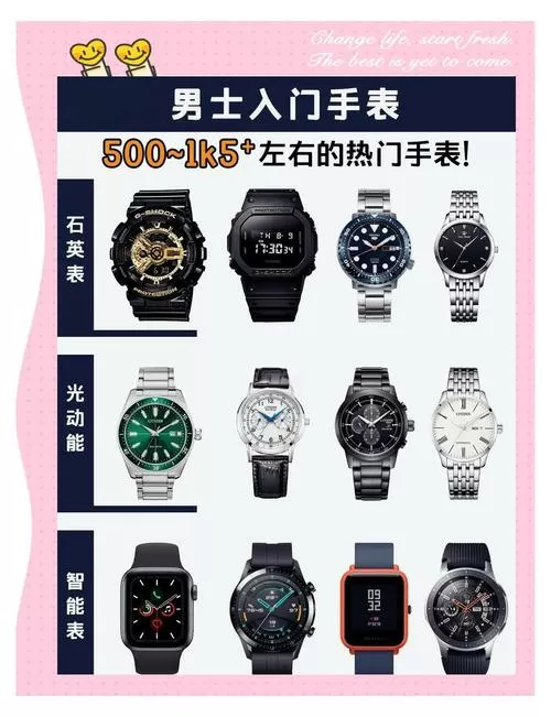 1000块的手表什么档次