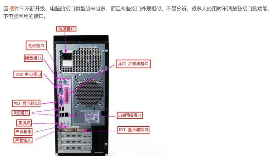 主机后面的接口图解