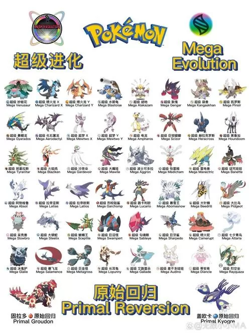 mega进化图鉴大全