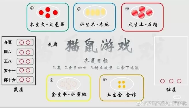 问道手游老鼠共生什么最好