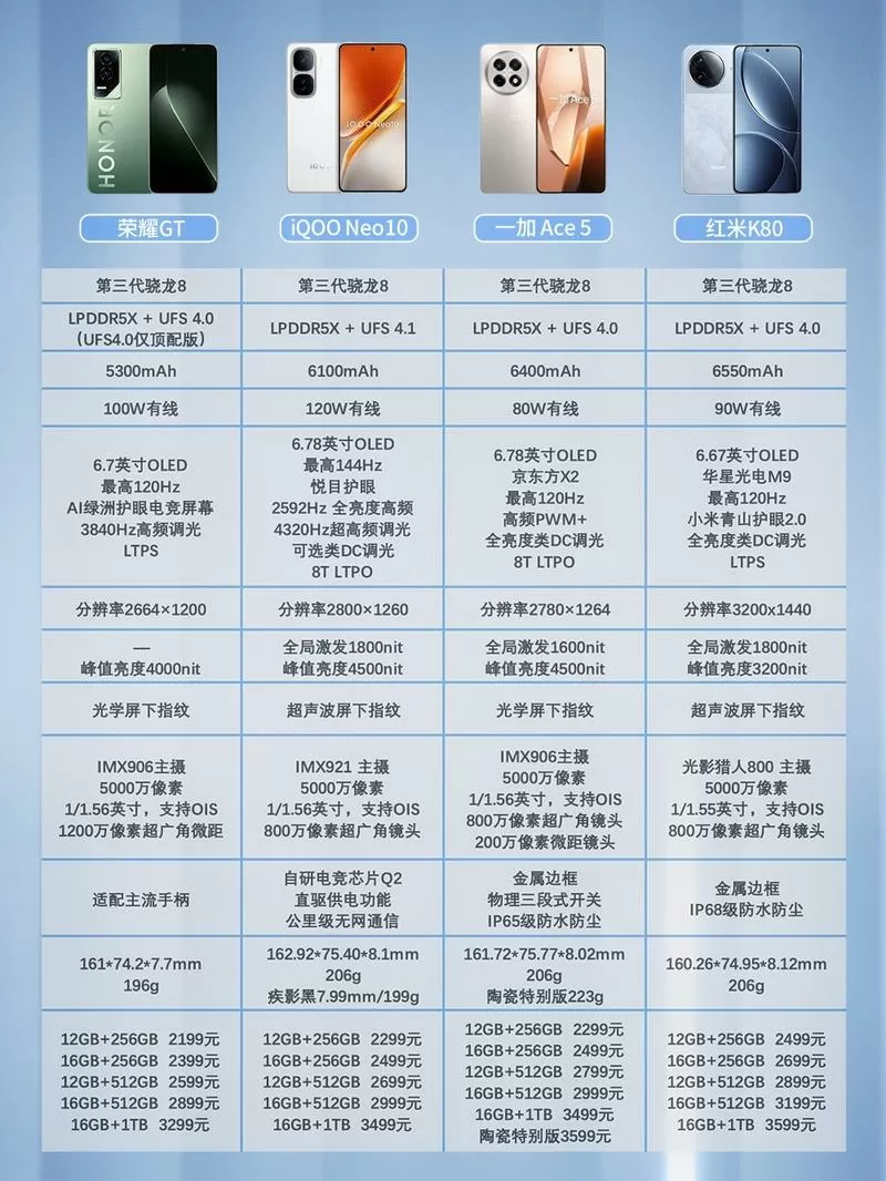 第三代骁龙8什么档次