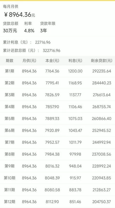 10万分期36期利息表