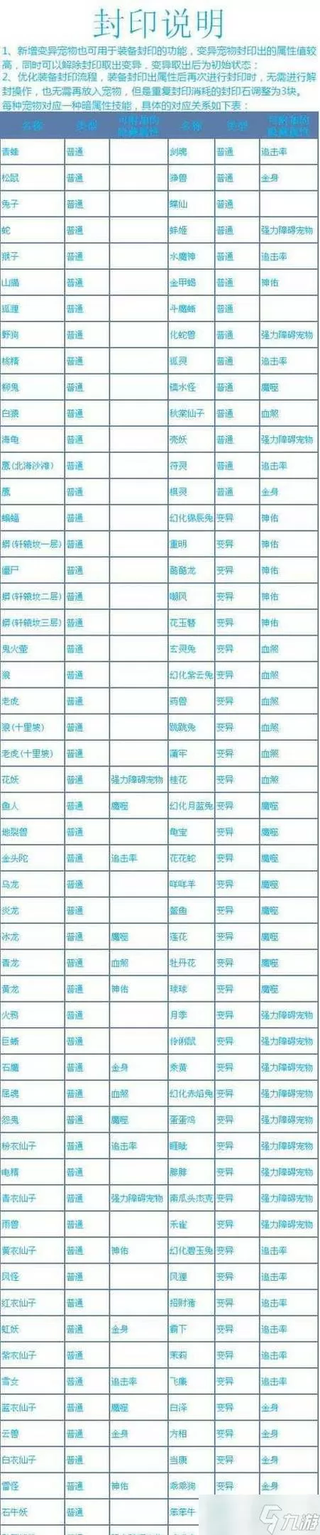 问道手游角色不见了怎么找回