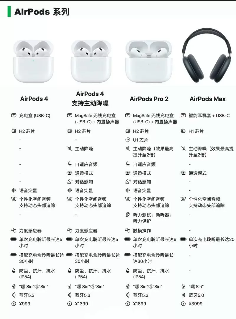 蓝牙耳机翻新机和新机区别