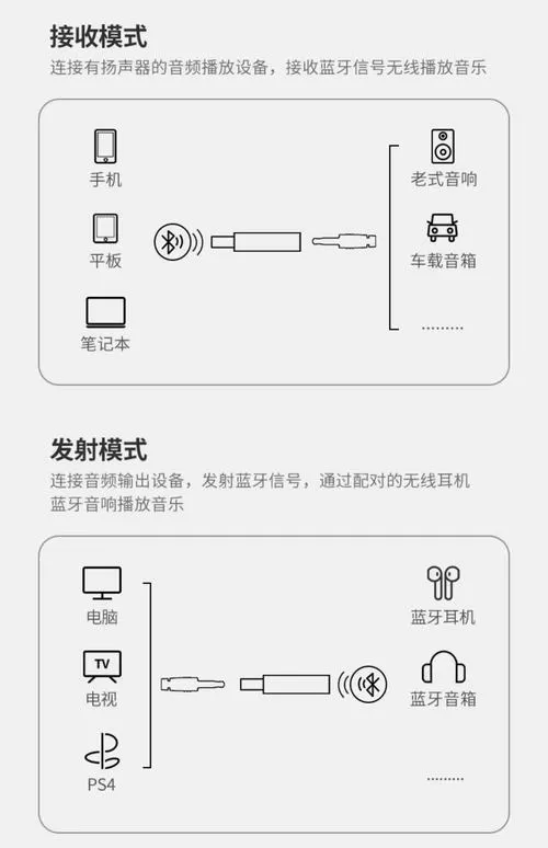 绿联蓝牙音频接收器怎么连接