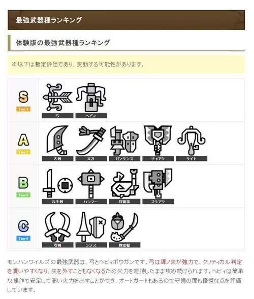 猎人1到60级枪械图鉴