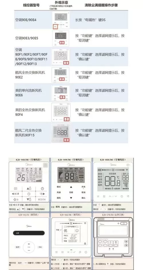 美的中央空调面板显示尘满怎么消除