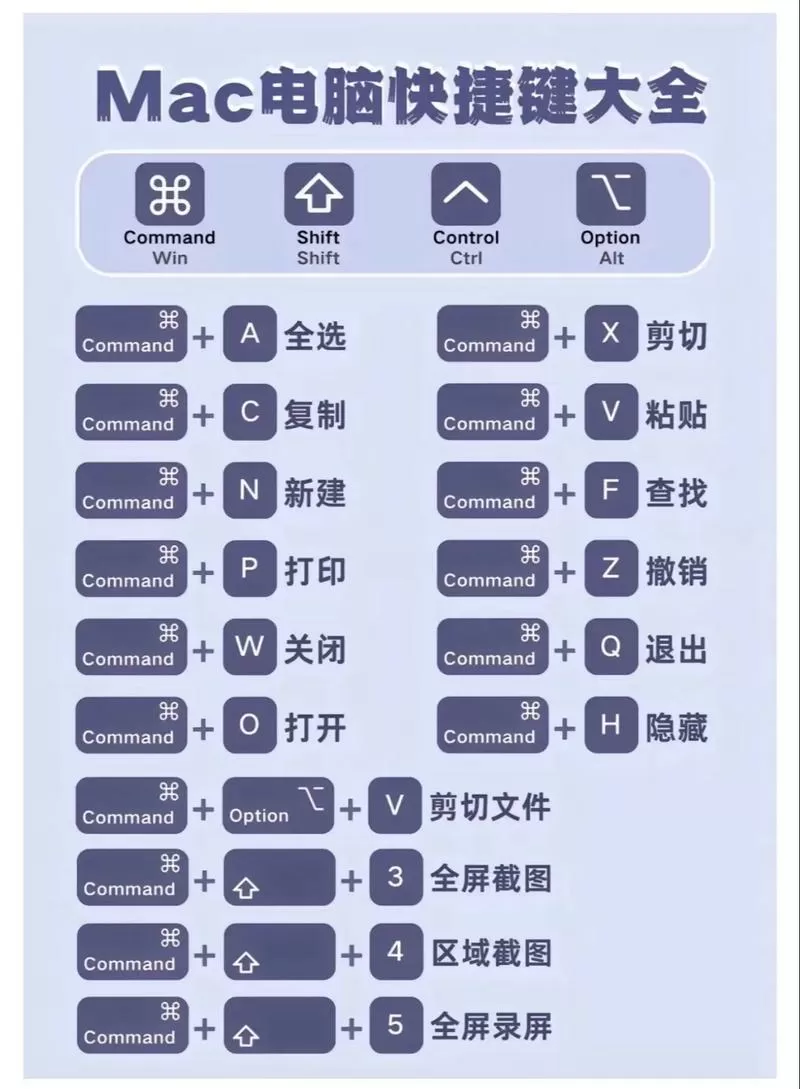 苹果笔记本复制粘贴快捷键