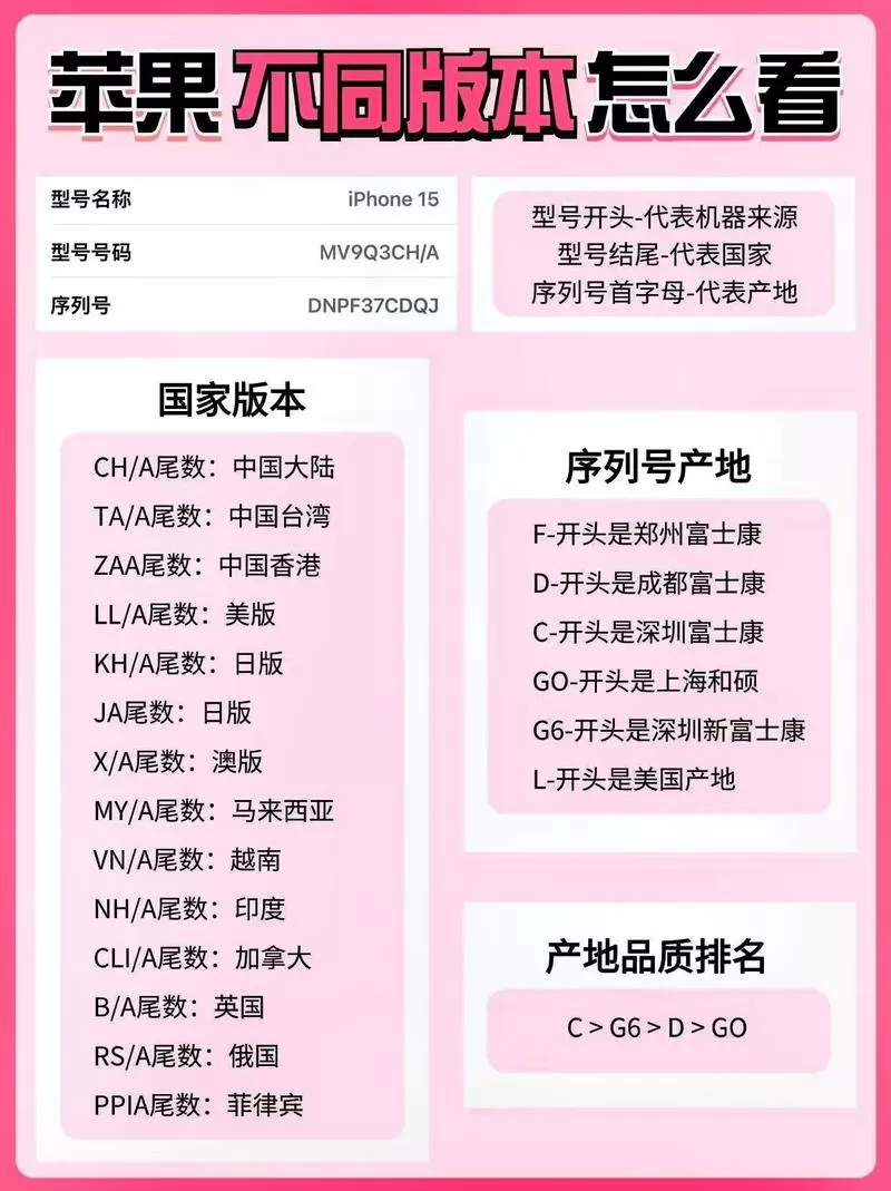 苹果序列号jx开头的是哪里产的