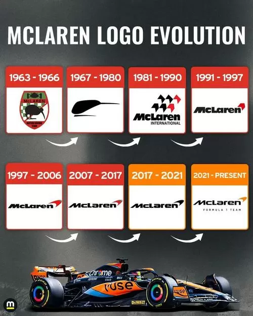 f1进化史