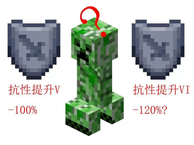 mc抗性提升