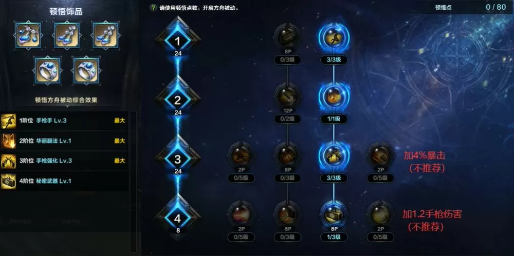 战斗法则猎魔枪手技能加点