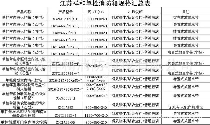 消防箱规格型号及尺寸