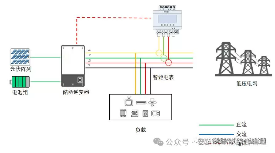 光伏安装接线全过程图