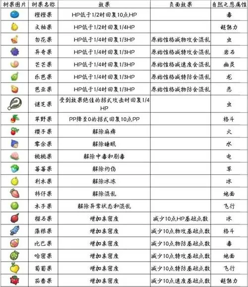 精灵宝可梦所有树果介绍