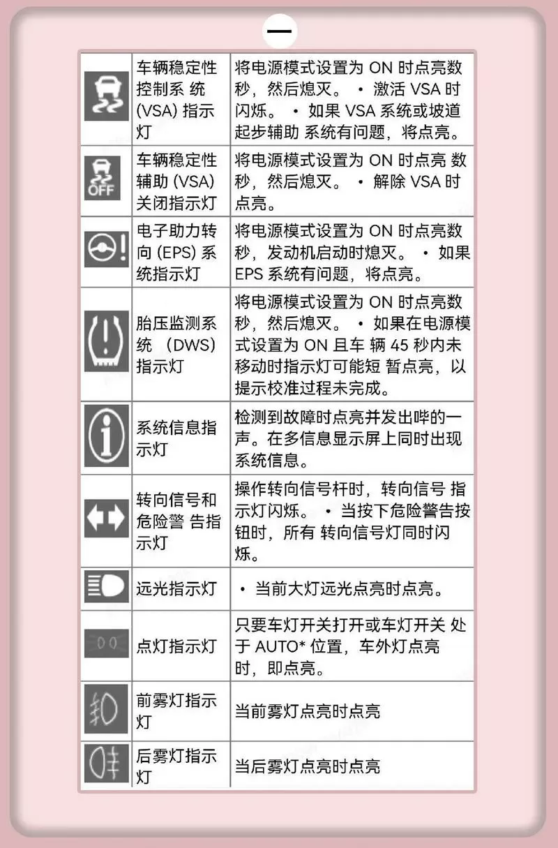 奥德赛故障灯图解大全