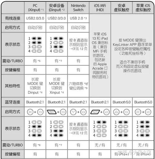 雷神手柄g50怎么设置吃鸡