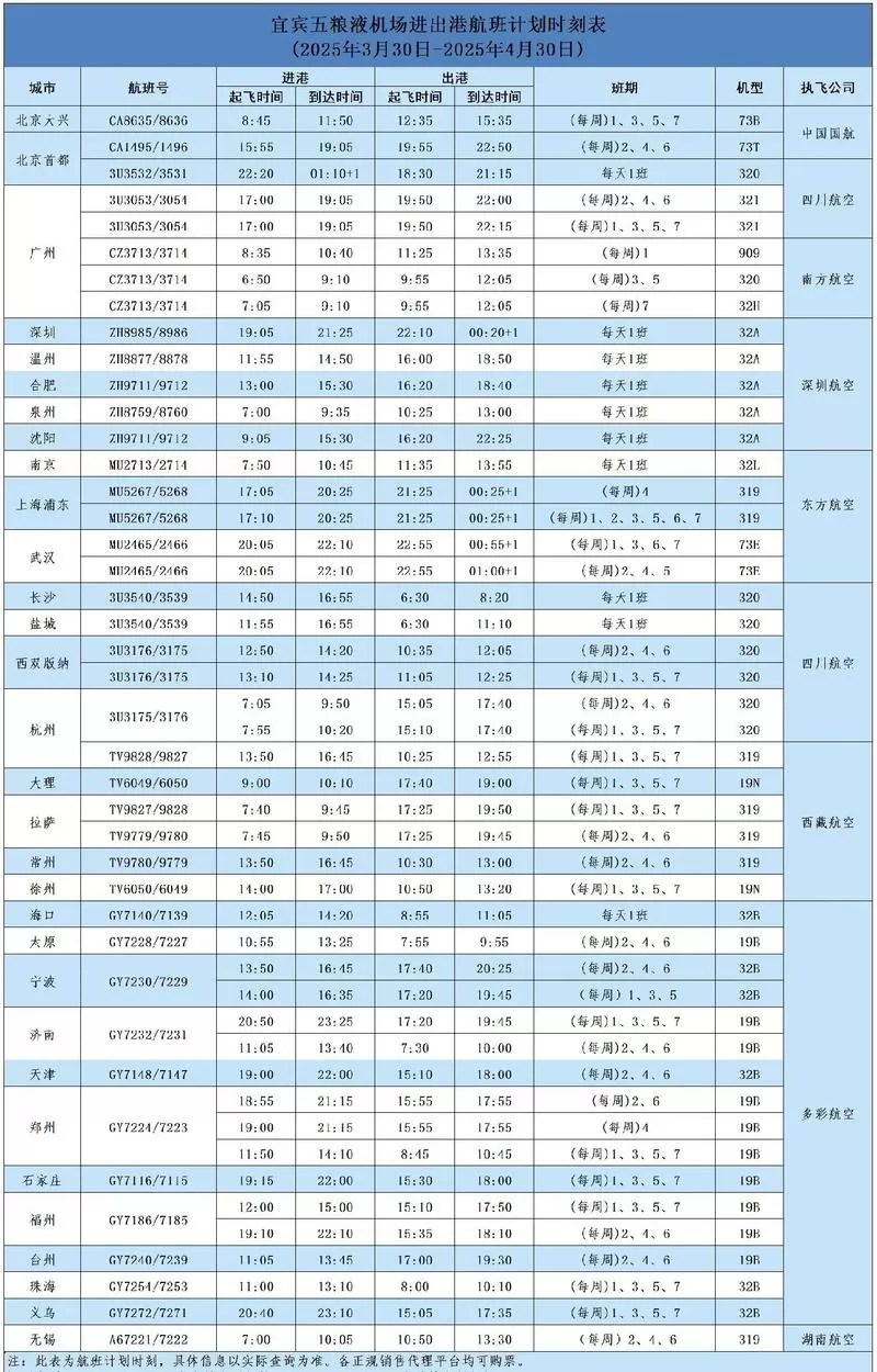 2025飞机票价格表