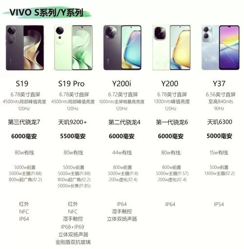 vivo手机y系列和s系列有什么区别