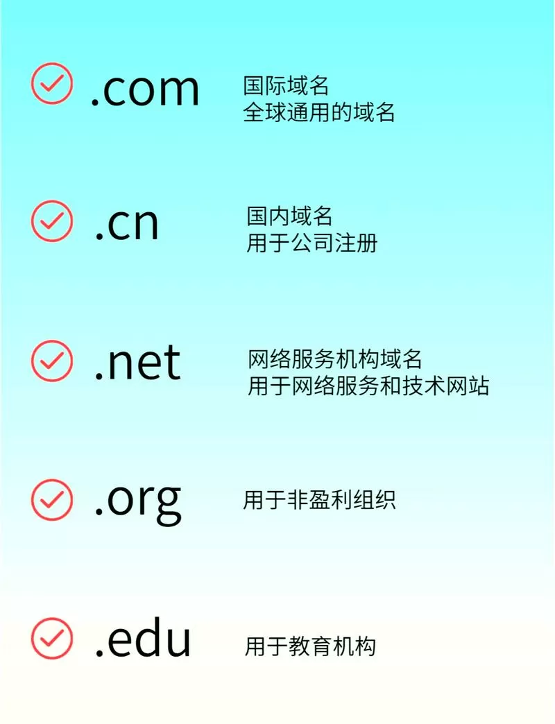 网络id是什么意思啊截图