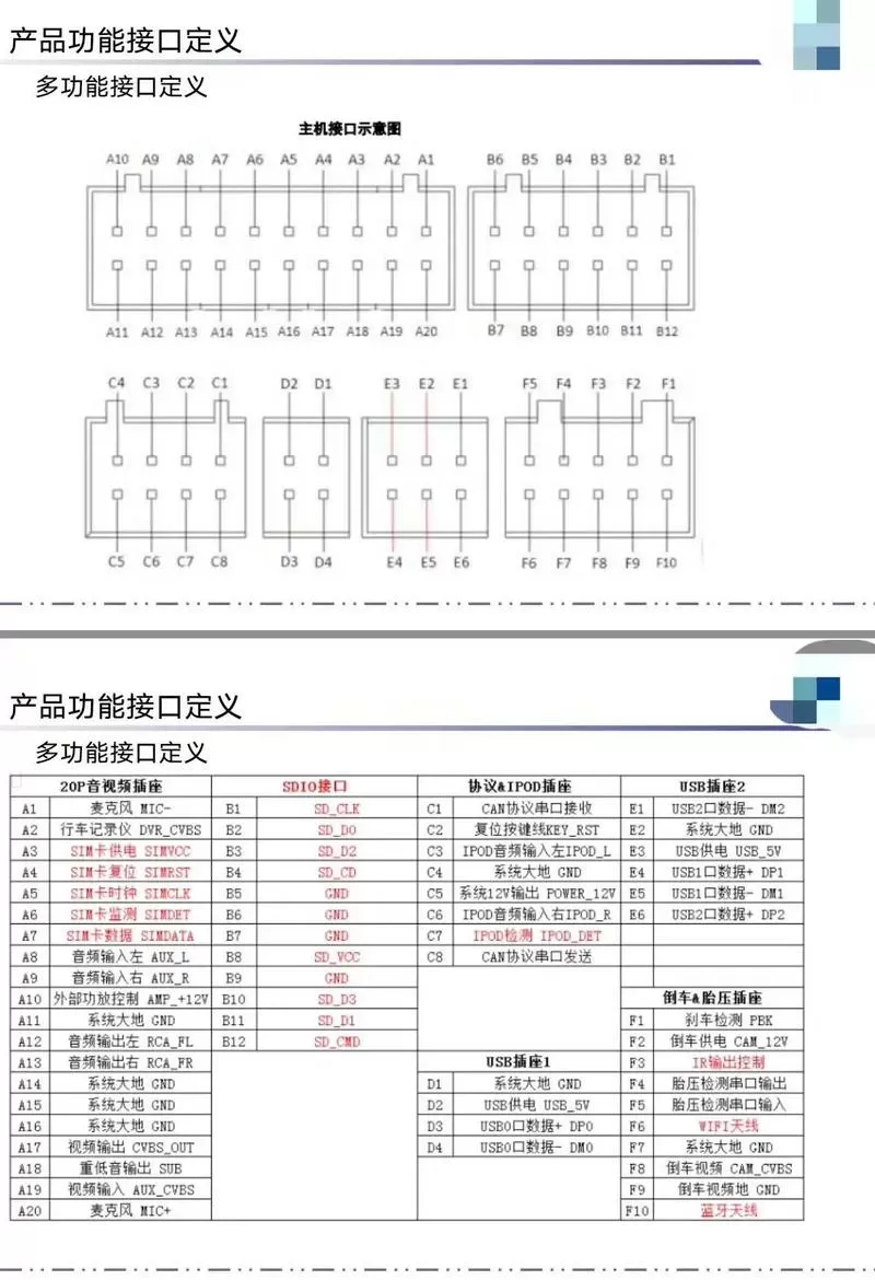 导航20针接线图解大全