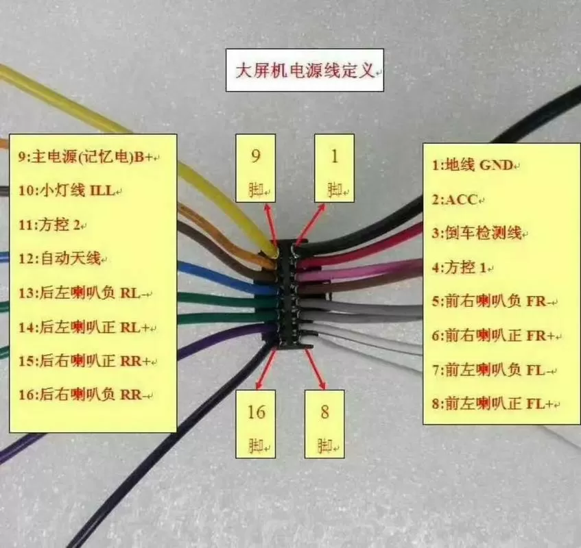车载导航20针接线图