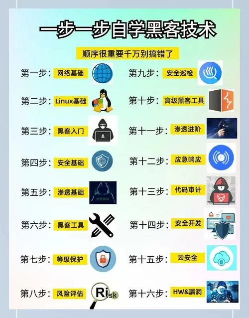 增长黑客过程的步骤包括