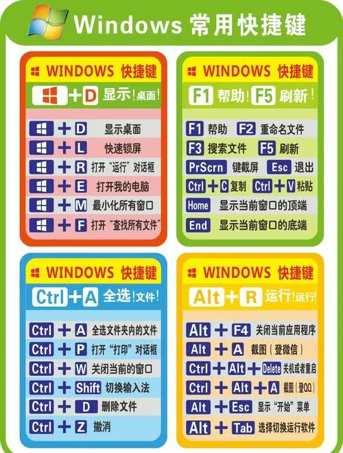 电脑字母键变成了快捷键