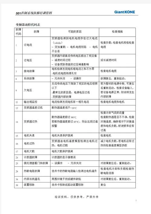 众辰变频器故障代码oc3