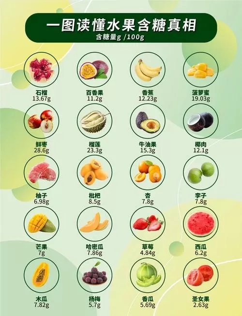 水果含糖量一览表百科缩略图