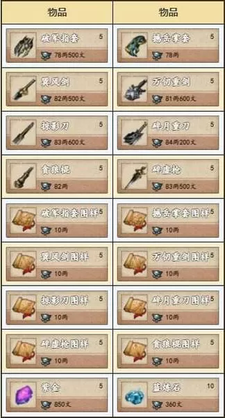烟雨江湖各地宝箱分布图