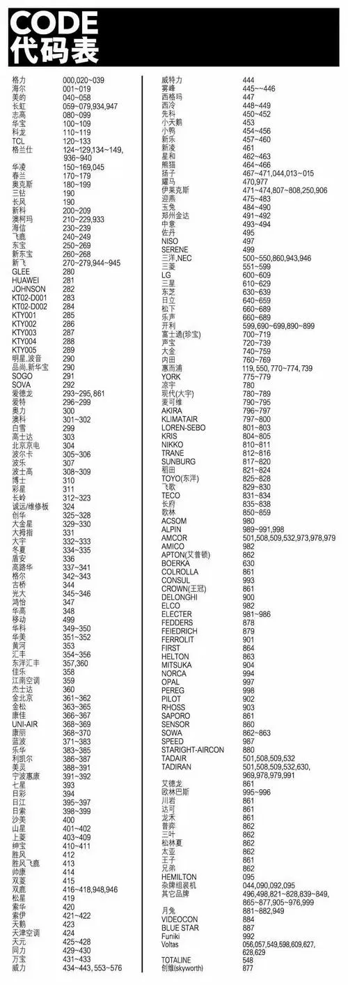 空调遥控器1000代码表
